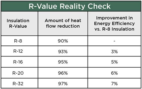 What Is Garage Door R-Value? | Garage Door Insulation