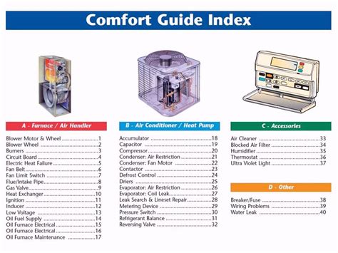 Hvac Price Book Template Excel