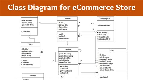 Uml Class Diagram For E Commerce Website Riset | The Best Porn Website