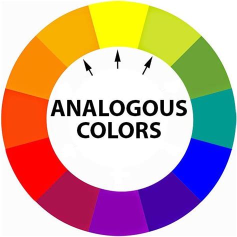 colorwheel-Analogous | Monochromatic color scheme, Color, Warm color schemes
