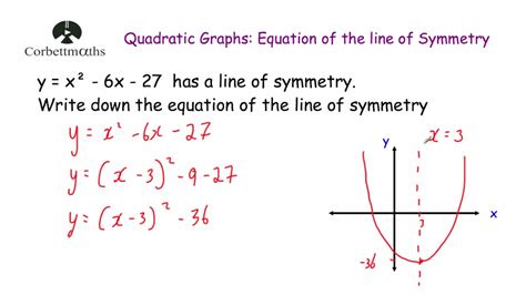 What Is The Axis Of Symmetry For The Graph Of A Quadr - vrogue.co