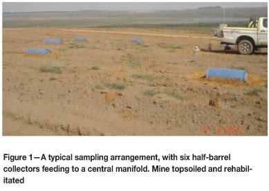 The estimation of greenhouse gas emissions from South African surface ...