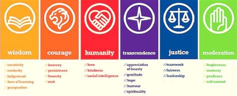 Seven Heavenly Virtues Symbols