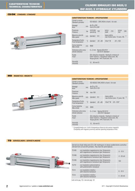 iso 6020/2 hydraulic cylinders