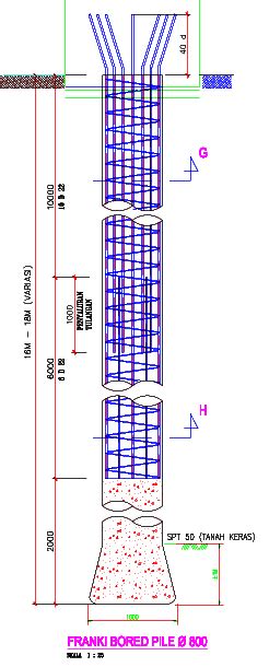 Cara Pelaksanaan Pondasi Bore Pile - MEGATruss global