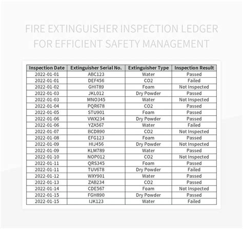 Fire Extinguisher Inspection Ledger For Efficient Safety Management Excel Template And Google ...