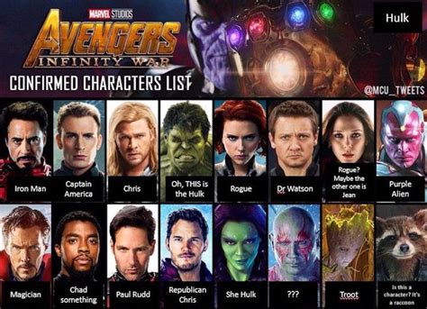 so what is your superpower - and your superhero name? Avengers Characters Name, Avengers Names ...