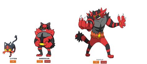 Litten Fan Evolution 2 by Diegopegaso87 on DeviantArt