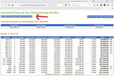 Ee Savings Bond Maturity Table | www.microfinanceindia.org