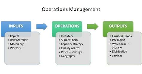 A complete guide to business operations | monday.com Blog