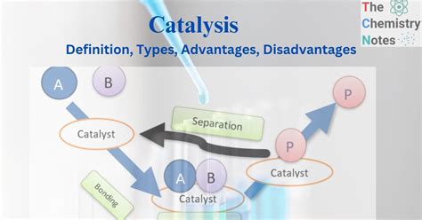 Catalysis: Definition, Types, Advantages, Disadvantages