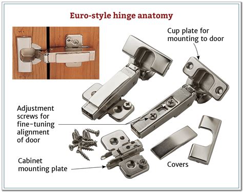 European Frameless Cabinet Hinges - Cabinet : Home Design Ideas #K810E8Nzx7