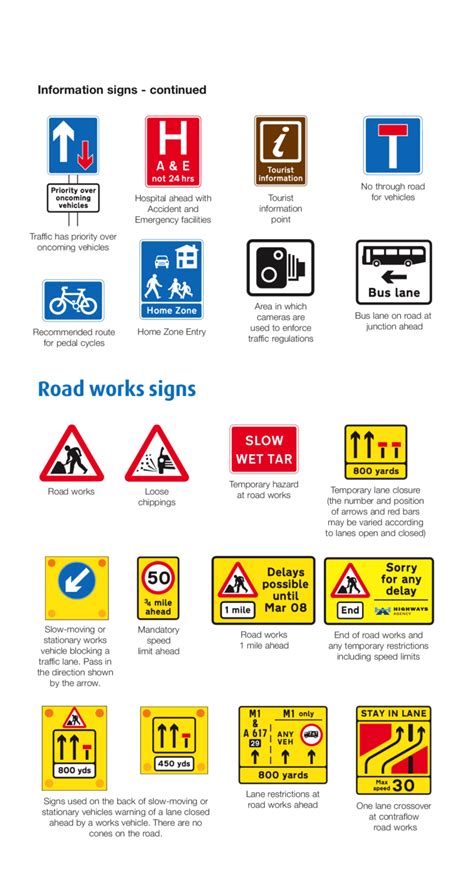 Traffic Signs - GP Driving School Sale