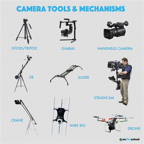 Camera Tools and Mechanisms Film Photography Tips, Cinematic ...