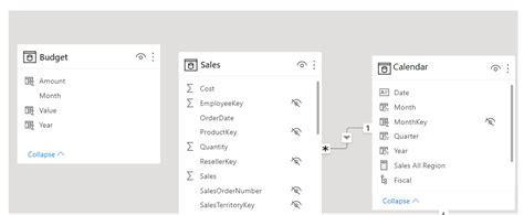 Data visualization using Power BI: Design a data model in Power BI