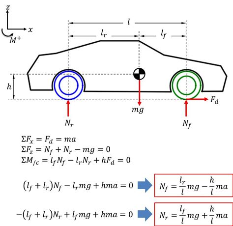 Numerical approach to studying vehicle dynamics with a half-car suspension model • Najam R. Syed