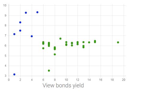 javascript - Chart.js : Is there a way to name each bubble in chart? - Stack Overflow