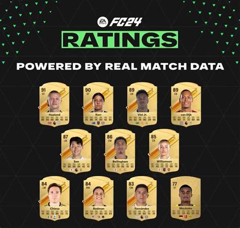 EA FC 24 Ambassadors: Official Ratings, Stats & More!