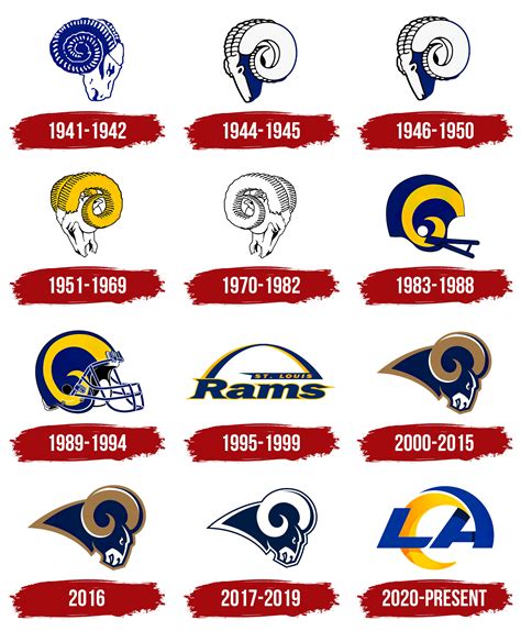 Los Angeles Rams Logo, symbol, meaning, history, PNG, brand