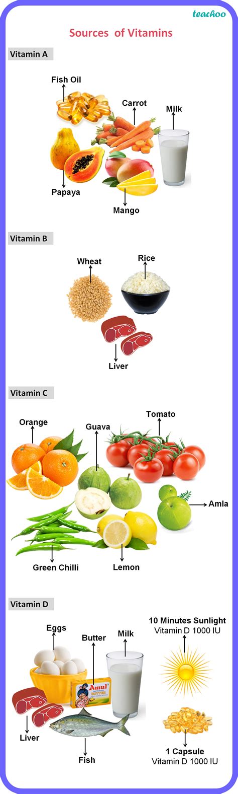 Vitamins - Different types and its sources - Teachoo Science