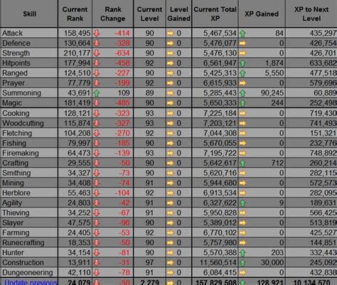 Osrs Exp Level Table | Cabinets Matttroy