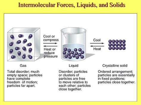 intermolecular attractions