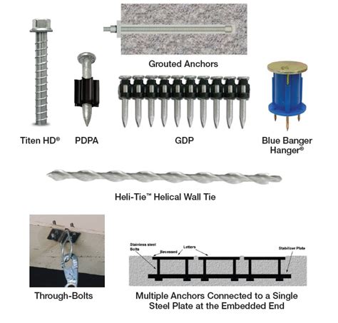 Concrete Anchor Design for the International Building Code: Part 1