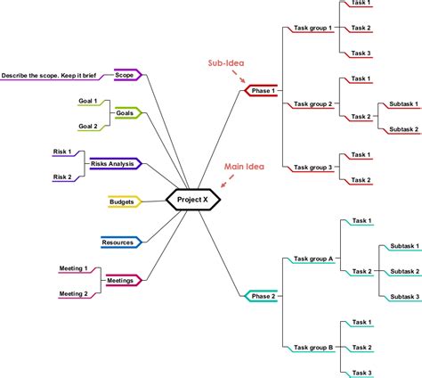 Chapter 17. Mind Mapping and Brainstorm - Visual Paradigm Community Circle