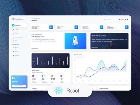 15+ Best React.js Project Examples for 2024