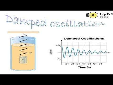 Damped oscillation and its types - YouTube