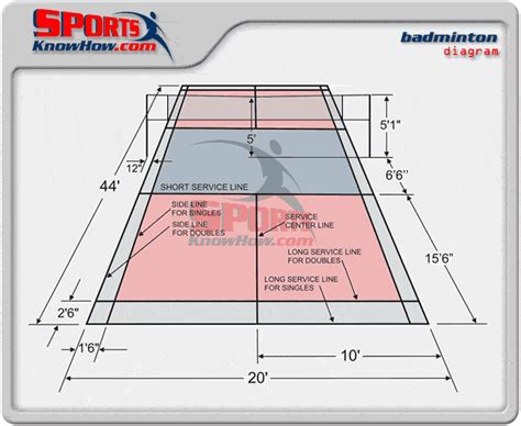 DATA: Badminton