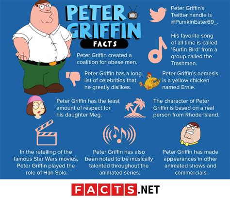 30 Surprising Facts About Family Guy's Famous Peter Griffin (2024)