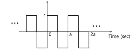 Solved 1. find the nyquist frequency (a=1) 2. find the | Chegg.com