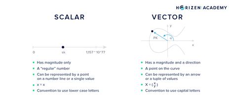 Digital Signatures