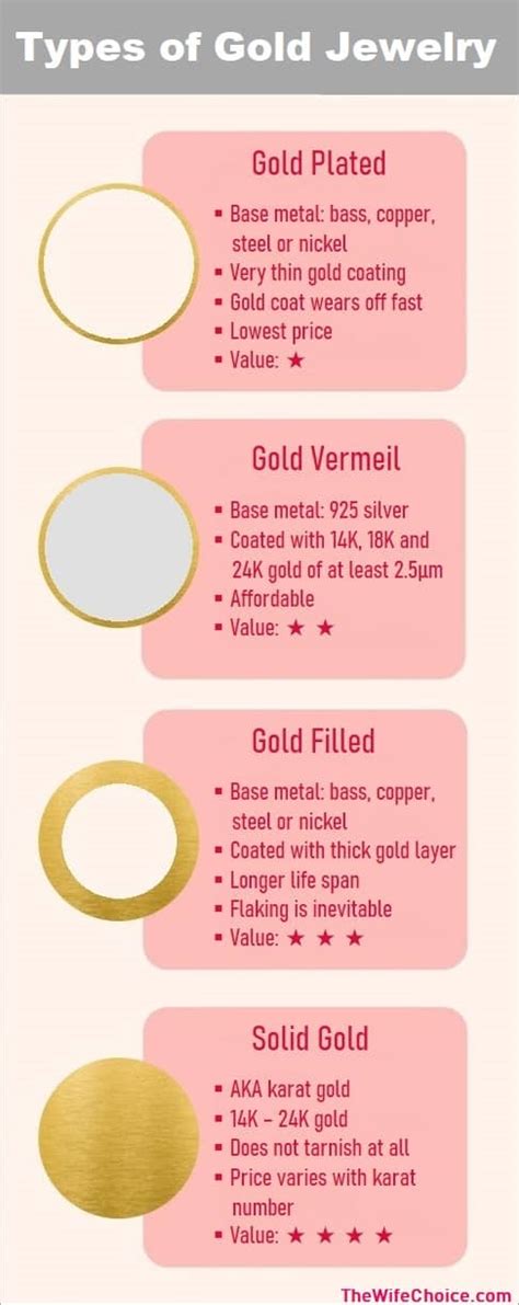 Vermeil Vs Gold Plated Vs Gold Filled: Know it Better - Wife's Choice