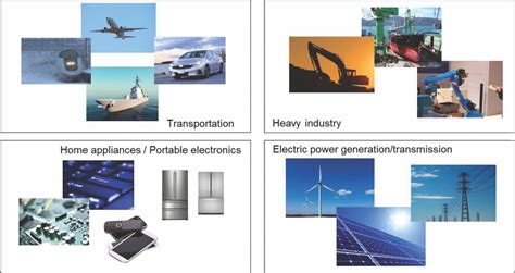 Solutions for Power Electronics Testing Applications from Keysight - ELE Times