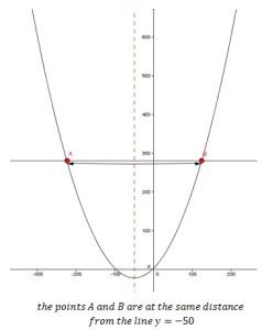 How to find the Axis of Symmetry of a Quadratic Function