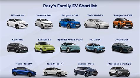 Fully Charged Highlights Top Electric Cars For Families: Video