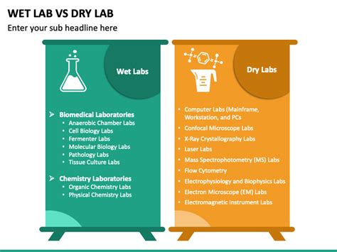 Wet Lab Vs Dry Lab PowerPoint and Google Slides Template - PPT Slides