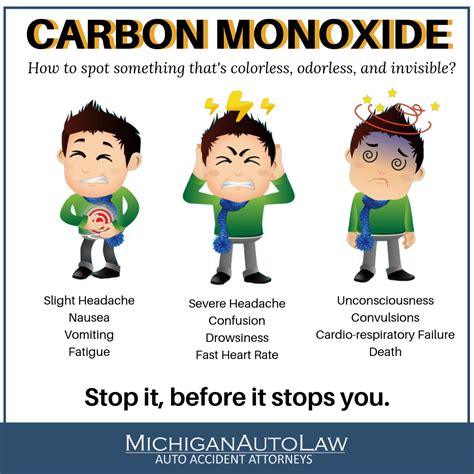 Carbon Monoxide Poisons Hickory Hollow Tenants In Wayne