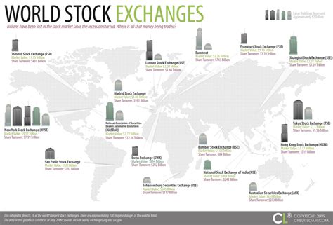 World Stock Exchanges - CreditLoan.com®