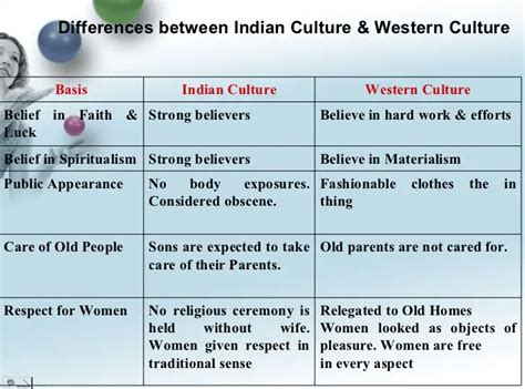 Indian culture vs Western culture in tabular form