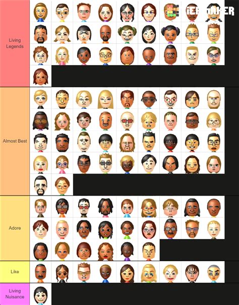 Wii sports miis tier list