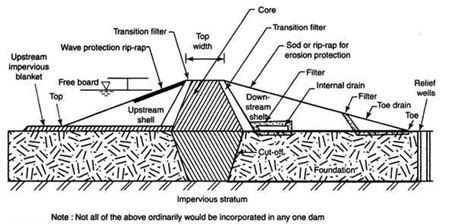 types of slope failure - Simon North