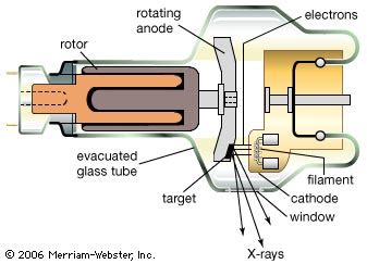 Physics of the X-Ray Tube - wikiRadiography