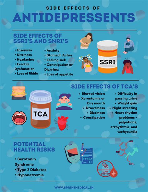 Antidepressants Side Effects