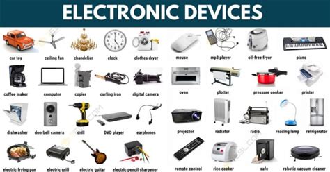 100 Common Electronic Devices in English with Pictures • 7ESL