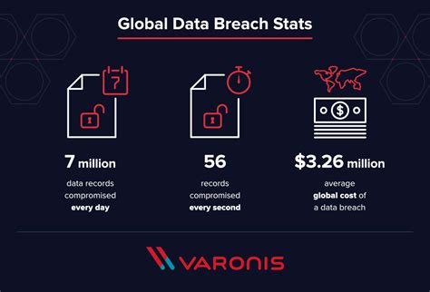 The World in Data Breaches