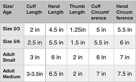 If you’re not sure which size pattern you need, please refer to the mitten size chart pictured ...