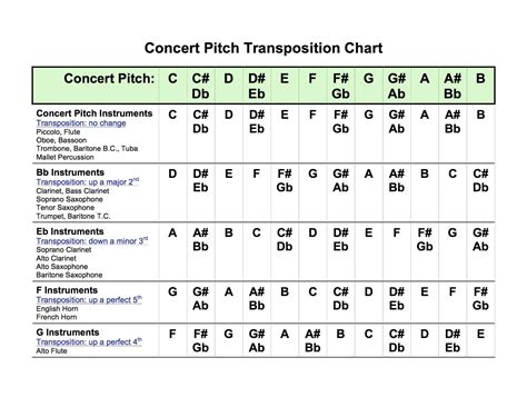 How To Pitch Your Music - Get More Anythink's